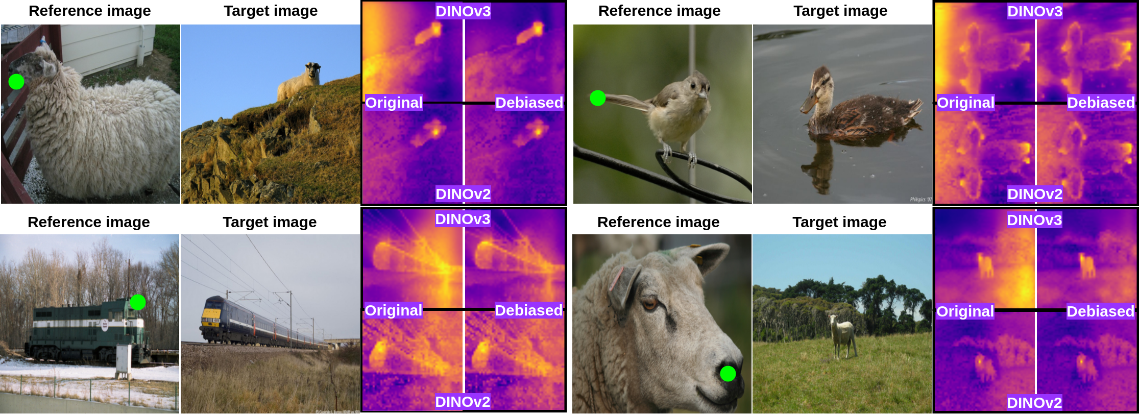 Positional bias comparison between DINOv2 and DINOv3