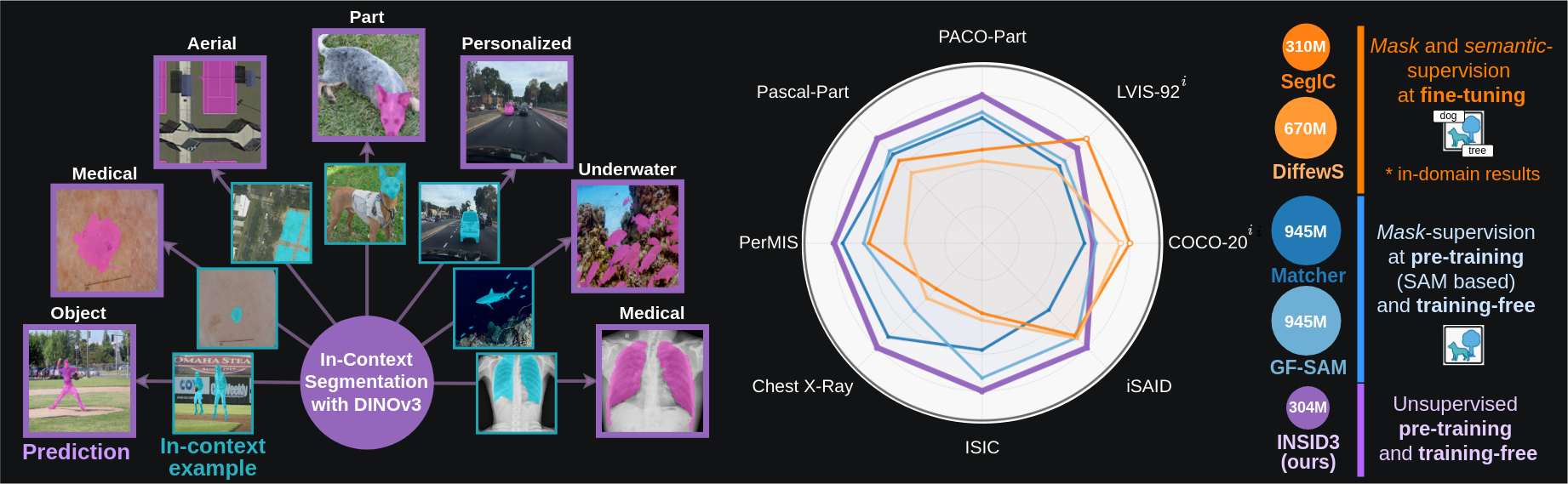 Performance radar plot