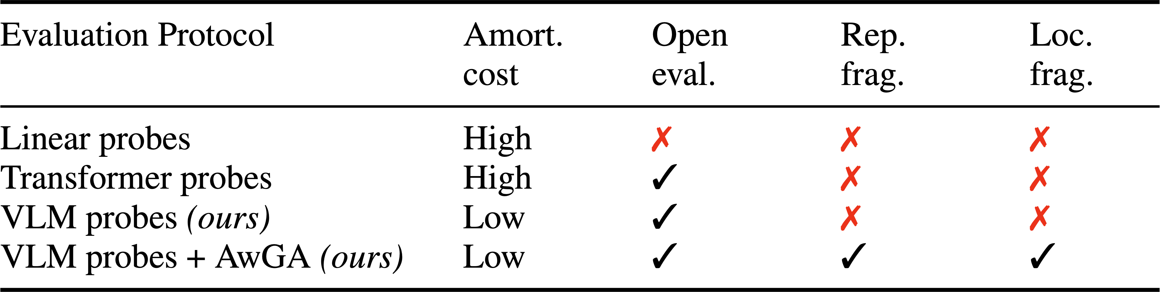 Limited evalution