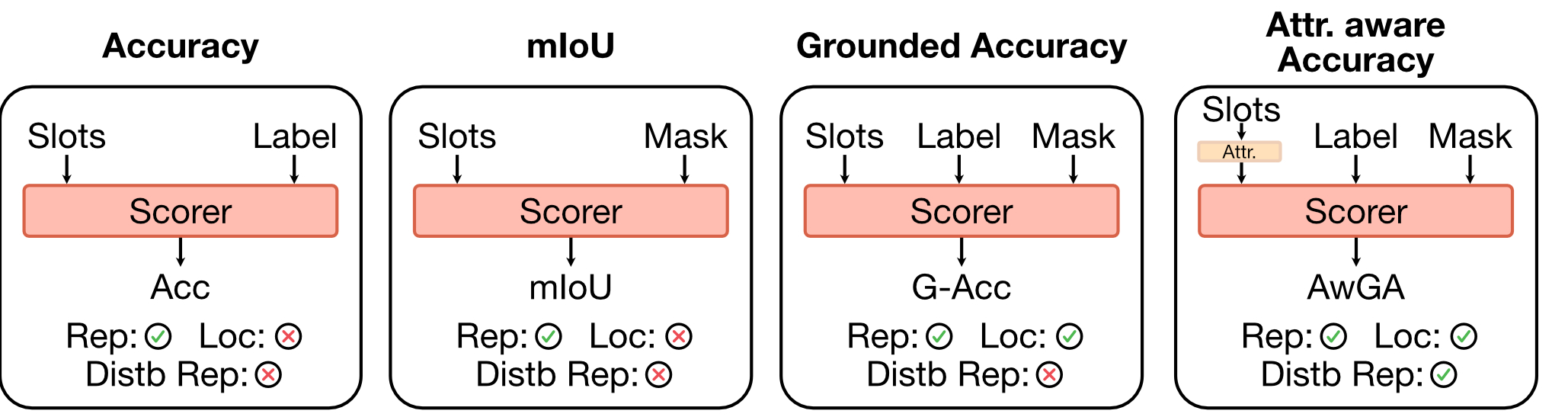 Metrics Diagram