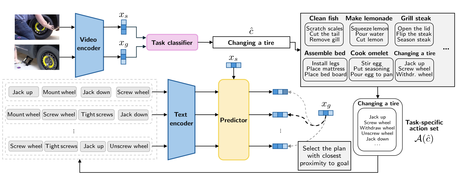 CEFITO inference