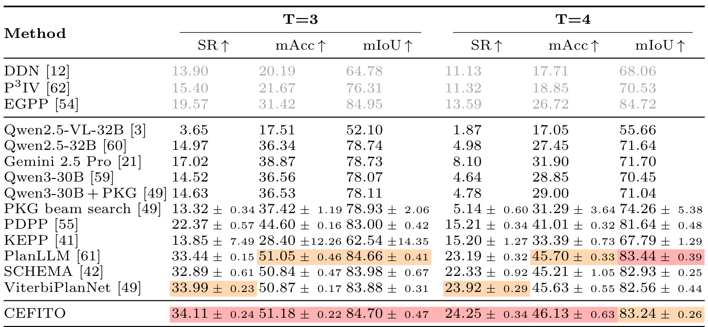 Results on COIN