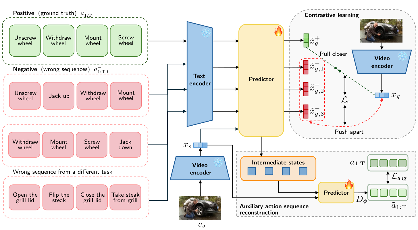 CEFITO training framework