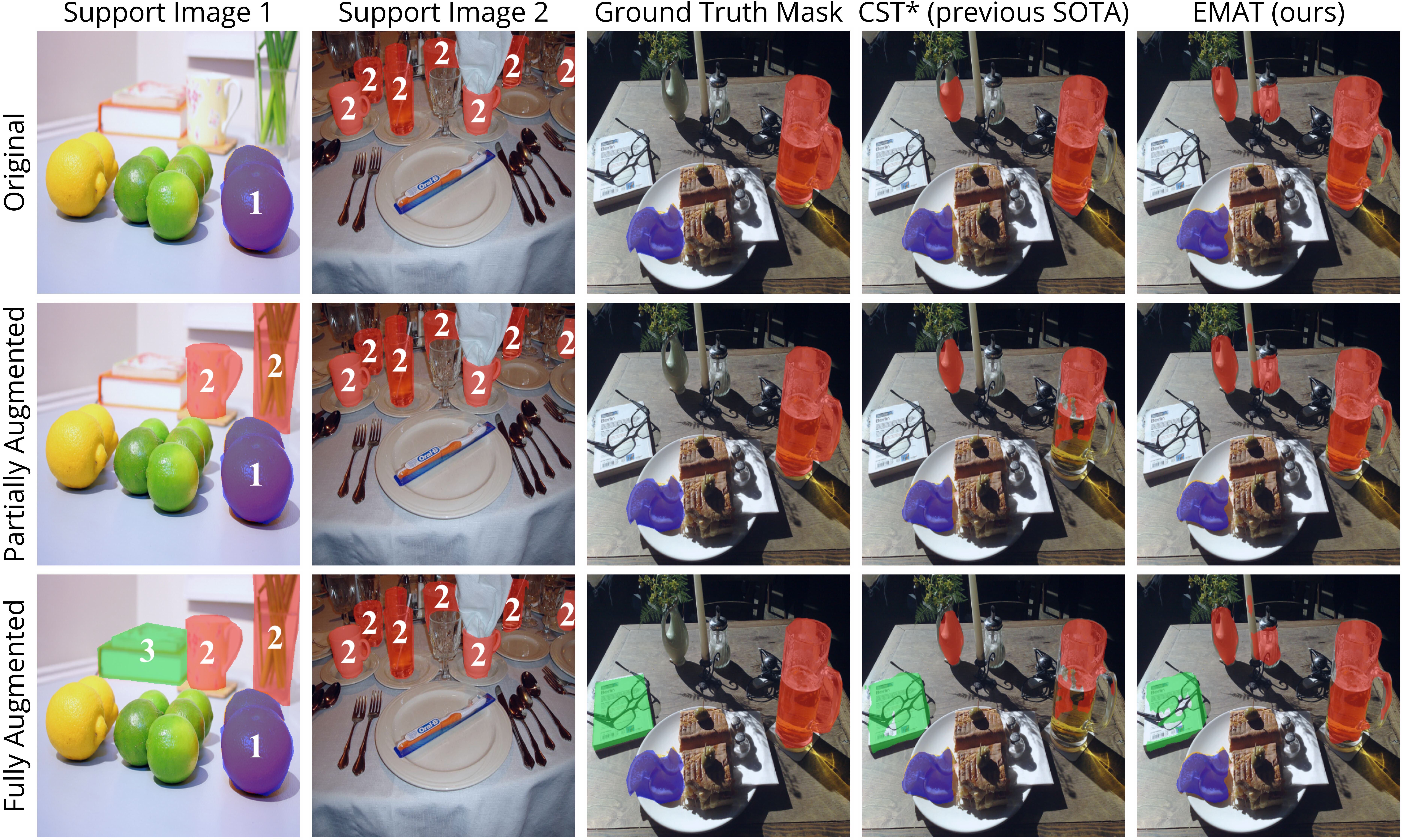 FS-CS evaluation settings.