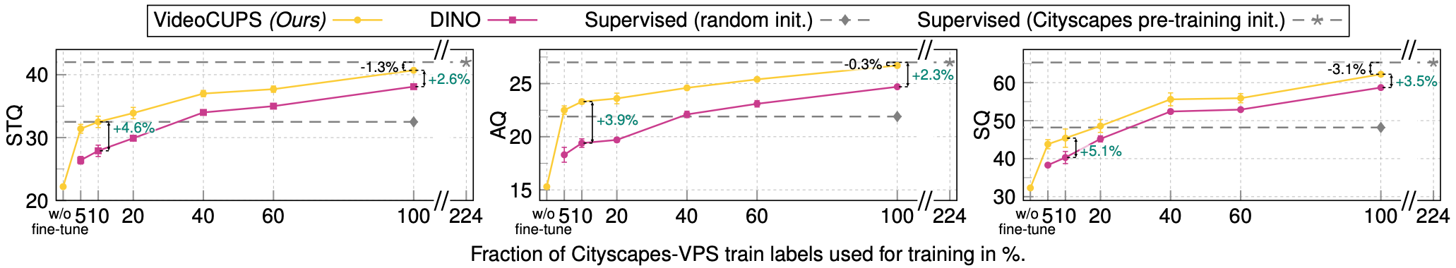 Label-efficient learning plot